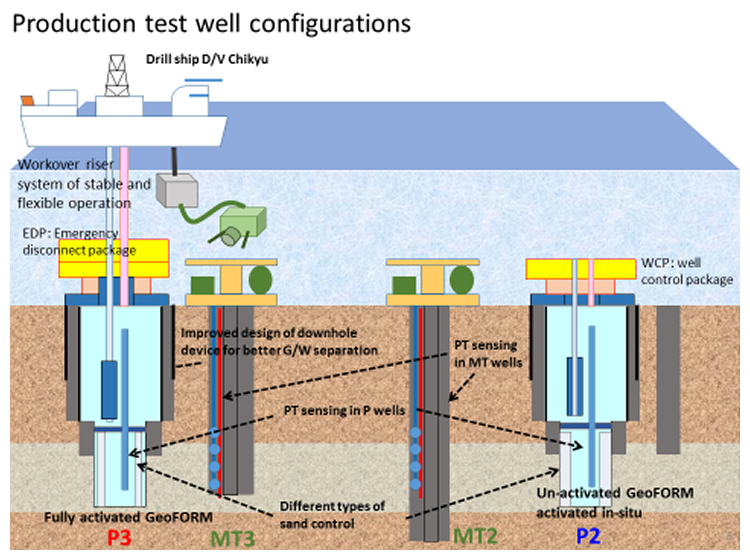 Fig. 2 Well configuration of the second test (2017)