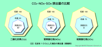 環境にやさしい天然ガス 環境にやさしい天然ガス