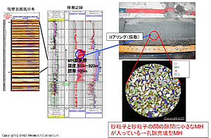 孔隙充填型MH