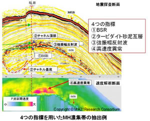 4つの指標を用いたMH濃集帯の抽出例