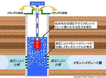 減圧法原理図 減圧法原理図