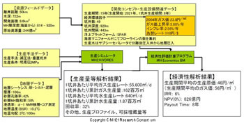 経済性評価結果 経済性評価結果