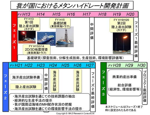 我が国におけるメタンハイドレート開発計画 我が国におけるメタンハイドレート開発計画