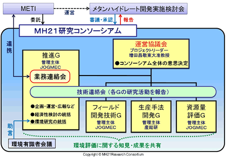 フェーズ2の体制