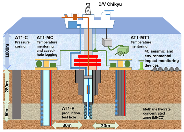 Fig. 1 Well configuration of the first test (2013)