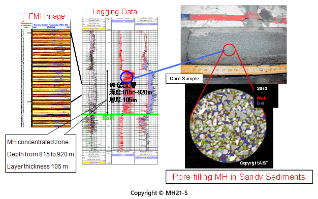 Fig.4 Pore filling type methane hydrate