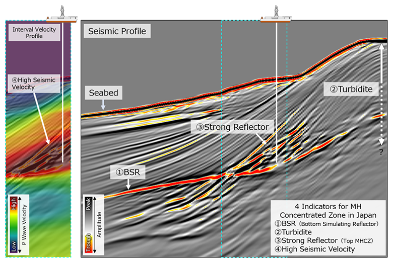 Fig.5 4 Indicators for MH Concentrated Zone in Japan