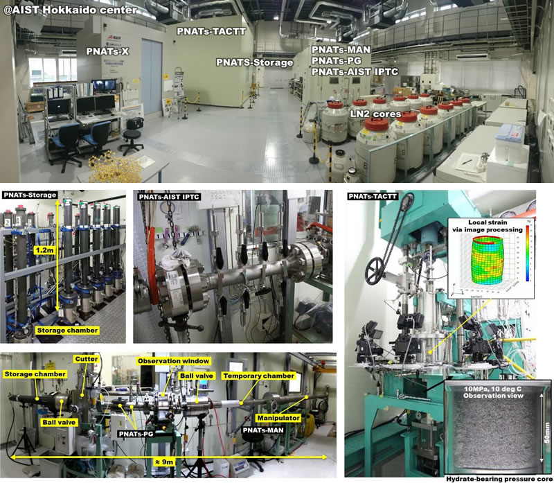 Fig.１　Pressure-core Nondestructive Analysis Tools,：PNATs