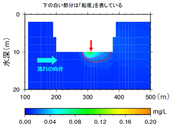 生産水の拡散予測例