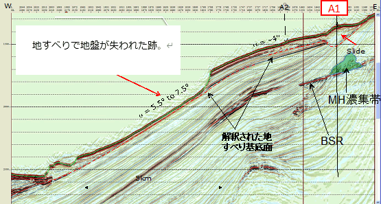 地すべりで地盤が失われた跡