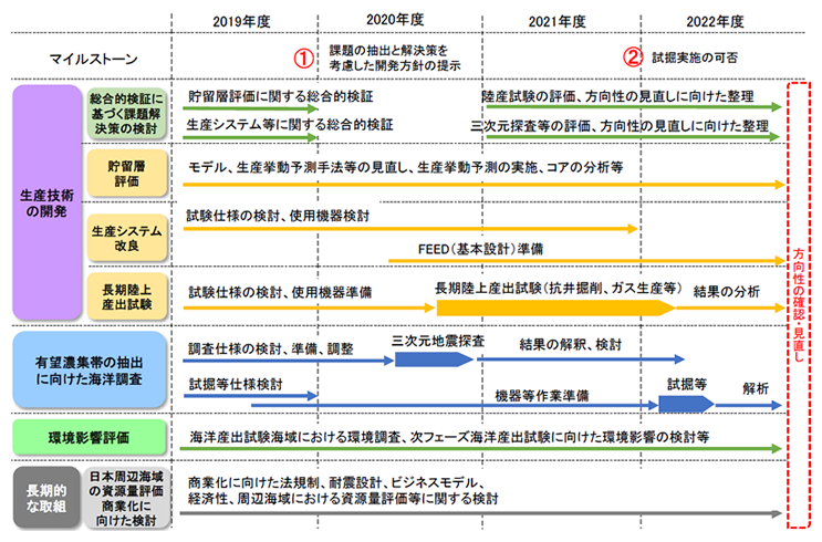 地球大気開発計画