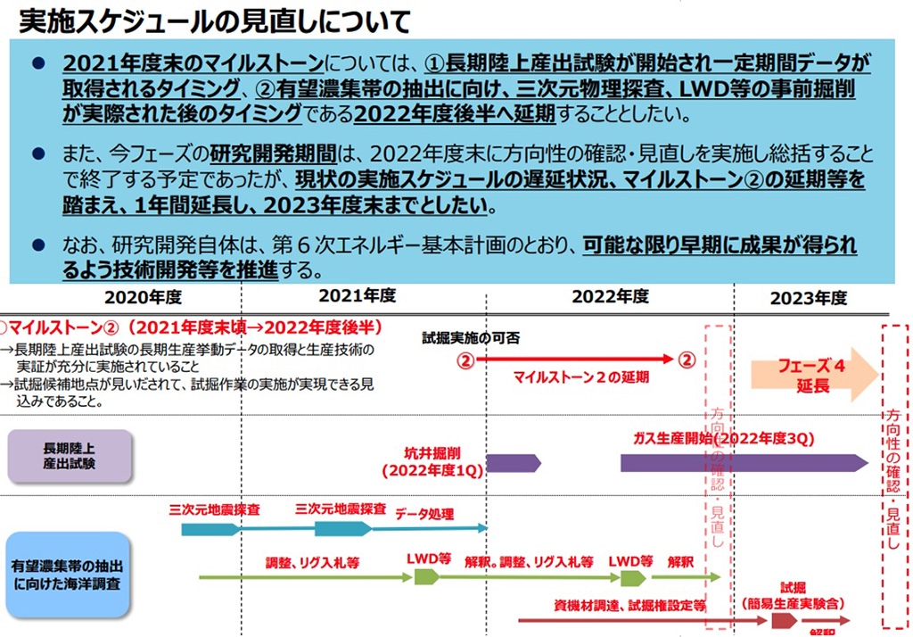 実施内容とスケジュールの見直しについて