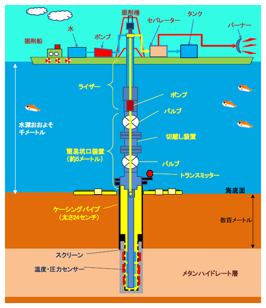 簡易生産実験装置概念図