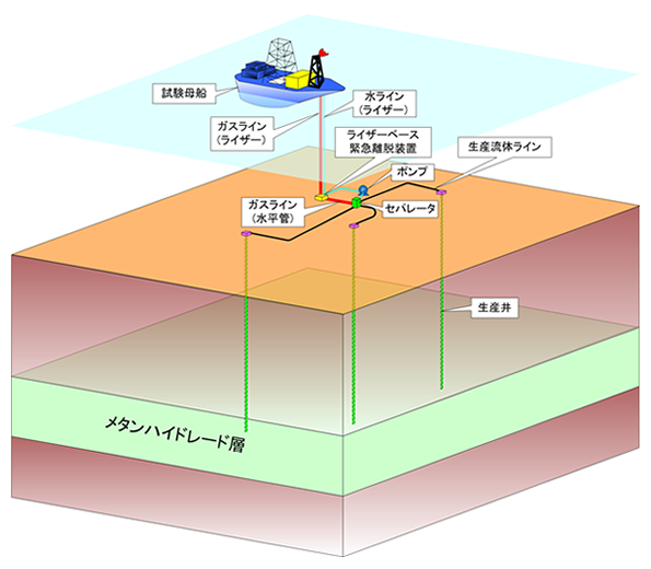生産システムのイメージ図