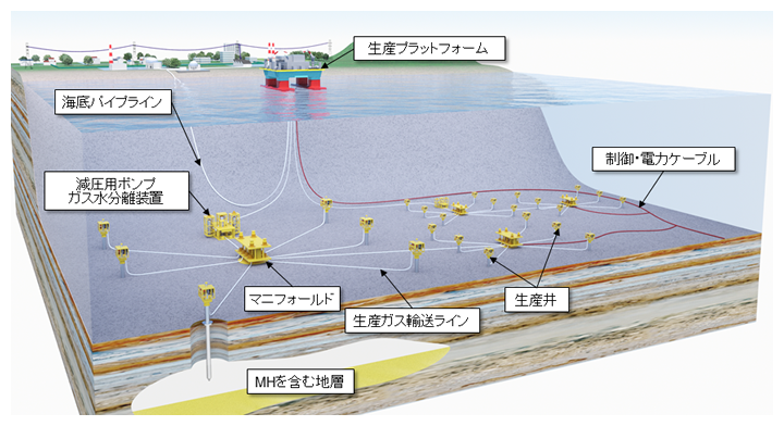 開発システムの一例