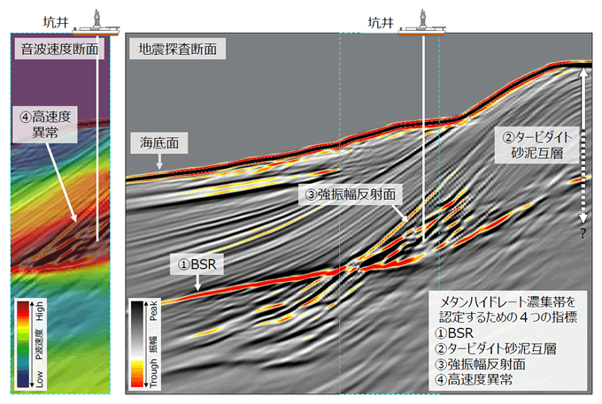 4つの指標を用いたメタンハイドレート濃集帯の抽出例