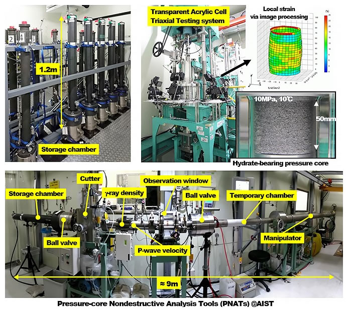 図1　圧力コア解析装置(Pressure-core Nondestructive Analysis Tools,：PNATs)