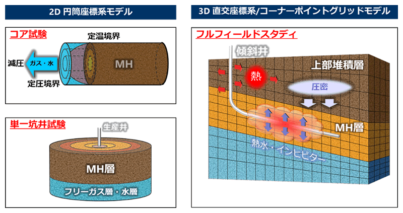 図3　MH21-HYDRESの概要