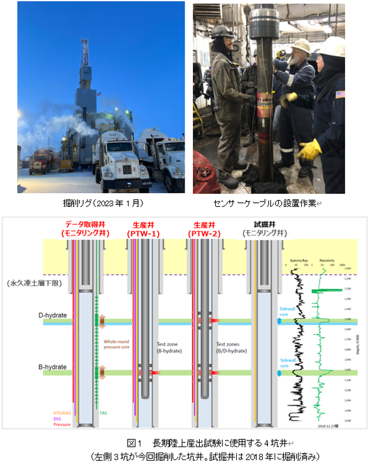 米国アラスカ州での長期陸上産出試験にスタンバイ ～日本での商業化推進に不可欠な長期生産挙動データ取得へ～